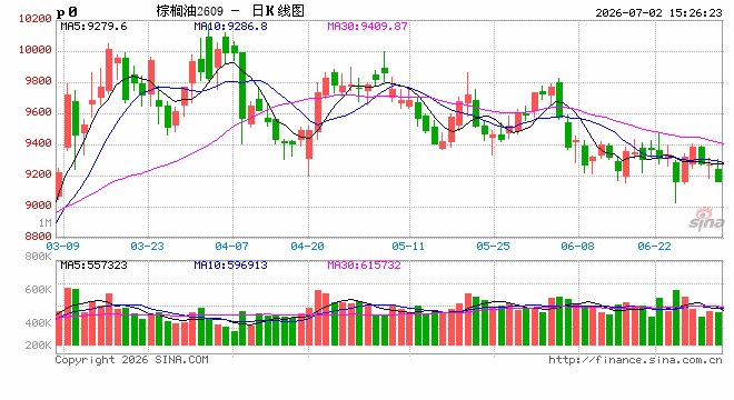 国泰君安期货：这个夏天，农产品不平凡——7-8月值得关注的农产品全景梳理
